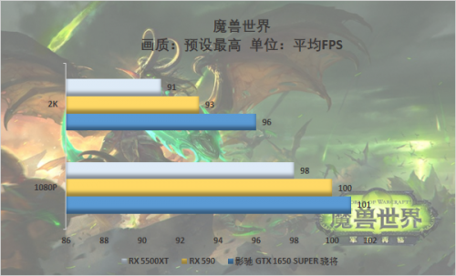 游戲玩家的你會怎么選，千元顯卡大比拼 5500XT真的好？