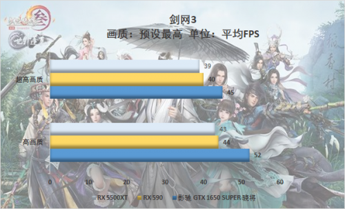 游戲玩家的你會怎么選，千元顯卡大比拼 5500XT真的好？
