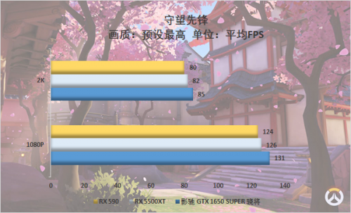 游戲玩家的你會怎么選，千元顯卡大比拼 5500XT真的好？