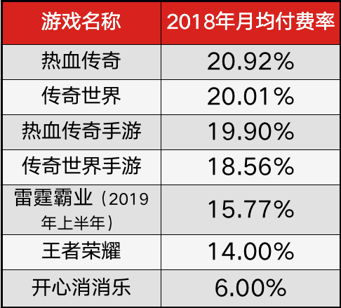 “傳奇”改變規(guī)則，資本市場對300億蛋糕劃分如何有效評估？