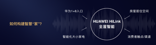 華為邵洋：以前地產(chǎn)以交房為終點(diǎn)， HiLink全屋智能讓交房成為“起點(diǎn)”！