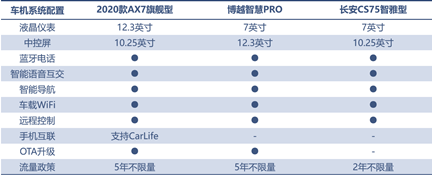 三款精品自主SUV的對決，向標桿發(fā)起挑戰(zhàn)！