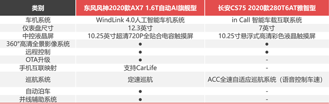 月薪6000，預(yù)算12萬+，街車風(fēng)格不要選錯