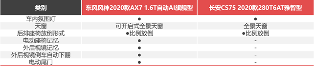 月薪6000，預(yù)算12萬+，街車風(fēng)格不要選錯