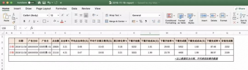 巨量引擎Marketing API的助力行業(yè)開(kāi)辟新參考路徑