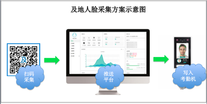 及地科技發(fā)布勞務(wù)實名制解決方案2.0版本