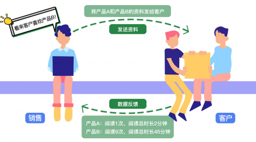 Smart Share：抓住每一個機會，讓數(shù)據(jù)釋放無限可能