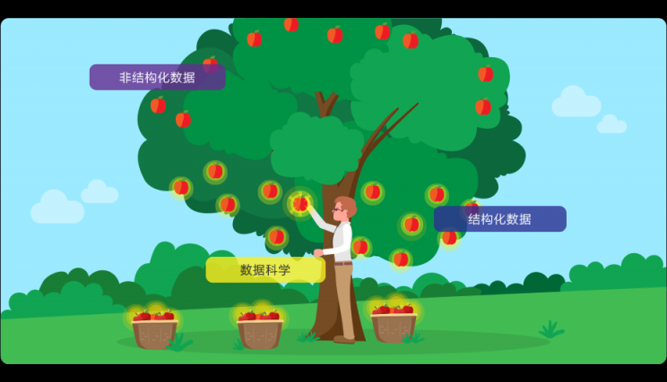 信息化時(shí)代ERP：數(shù)據(jù)科學(xué)讓企業(yè)決策更精準(zhǔn)！