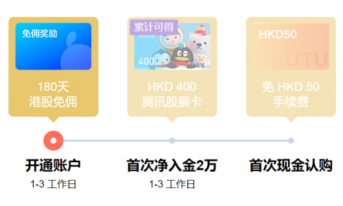 港股打新選富途！九毛九IPO或?qū)⒃僭煲粋€“海底撈”？