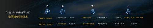 華為云發(fā)布“安全可靠”的智能工作平臺WeLink，有什么理由不選？