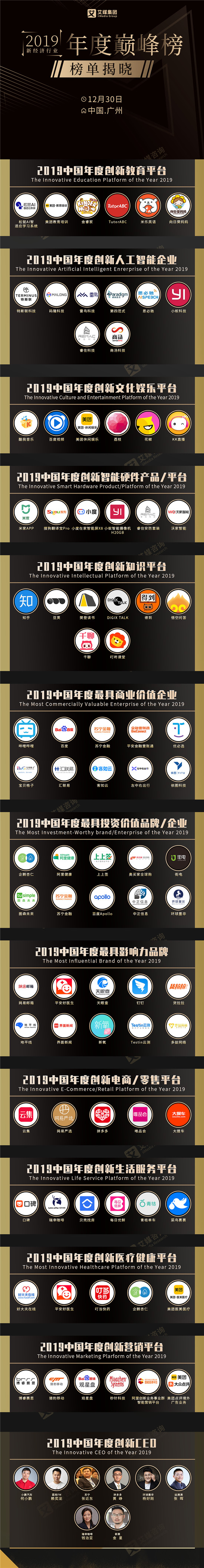 艾媒咨詢“2019新經(jīng)濟行業(yè)年度巔峰榜”獲獎名單隆重揭曉！
