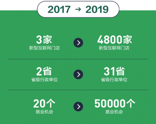 蘇寧零售云：天南海北硬核開(kāi)店，年貨節(jié)“引爆”下沉市場(chǎng)