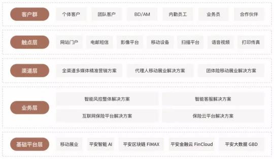 平安科技金融級專業(yè)云服務 平安云助保險業(yè)上云無憂！