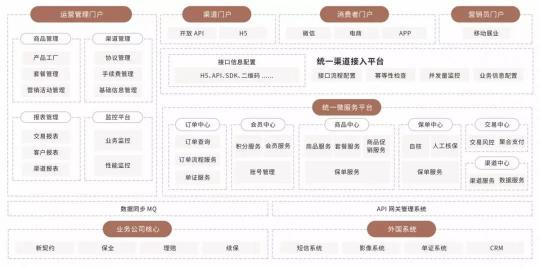 平安科技金融級專業(yè)云服務 平安云助保險業(yè)上云無憂！