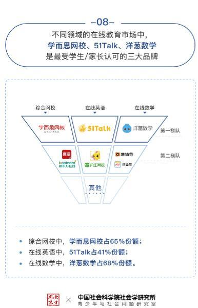 51Talk怎么樣？ 權(quán)威機構(gòu)來點贊