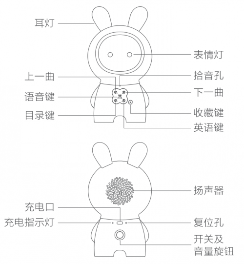 火火兔攜手HUAWEI HiLink共同助力寶寶智慧成長！