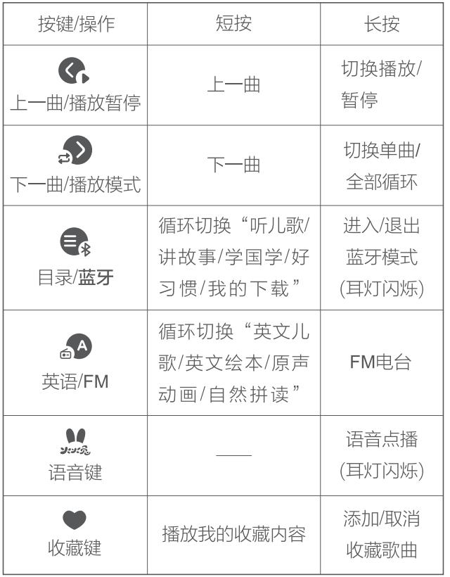 火火兔攜手HUAWEI HiLink共同助力寶寶智慧成長！