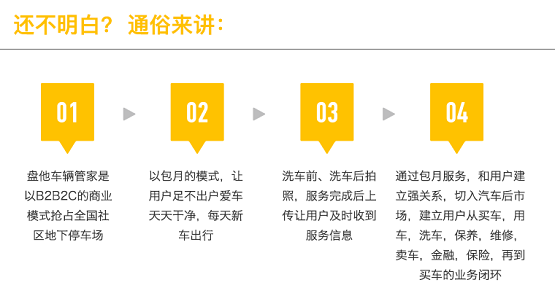房產(chǎn)退潮，汽車后市場崛起，下一個(gè)王者盤他車輛管家即將誕生！