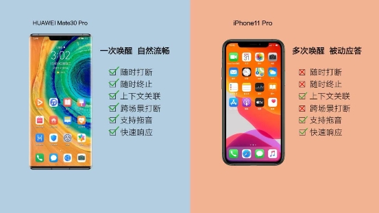 華為Mate 30與iPhone11語音體驗(yàn)大PK，前者大獲全勝！