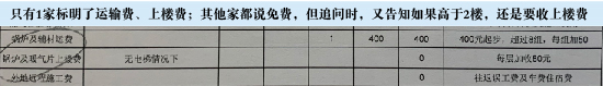 采暖行業(yè)報(bào)價(jià)套路多：蘇寧“一口價(jià)”能否成終結(jié)者？