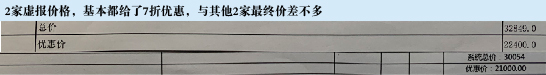 采暖行業(yè)報(bào)價(jià)套路多：蘇寧“一口價(jià)”能否成終結(jié)者？