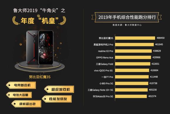 魯大師2019年度”牛角尖“獎(jiǎng)?lì)C布，年度“機(jī)皇”“流暢王”悉數(shù)公布！