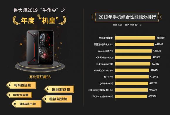 魯大師2019年報排行榜公布，誰又是年度牛角尖獎獲得者？