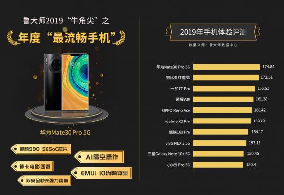 魯大師2019年報公布“牛角尖”獎獲產(chǎn)品！