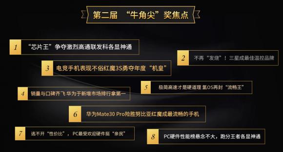 魯大師發(fā)布2019年度“牛角尖”獎(jiǎng)，這些產(chǎn)能年度最強(qiáng)！