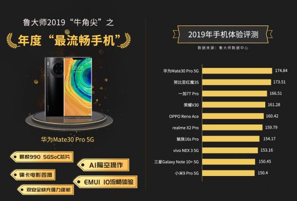 魯大師發(fā)布2019年度“牛角尖”獎(jiǎng)，這些產(chǎn)能年度最強(qiáng)！