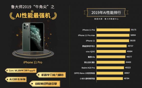 魯大師發(fā)布2019年度“牛角尖”獎(jiǎng)，這些產(chǎn)能年度最強(qiáng)！