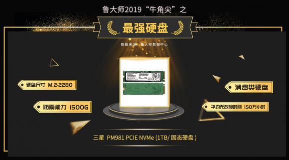 魯大師發(fā)布2019年度“牛角尖”獎(jiǎng)，這些產(chǎn)能年度最強(qiáng)！