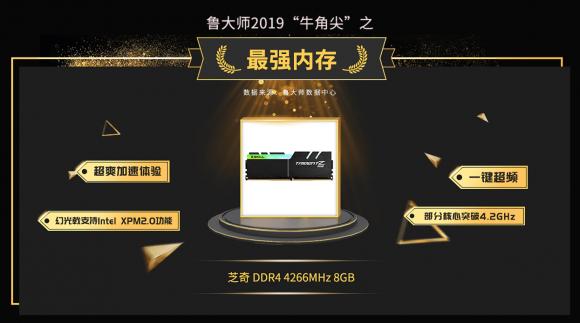 魯大師發(fā)布2019年度“牛角尖”獎(jiǎng)，這些產(chǎn)能年度最強(qiáng)！