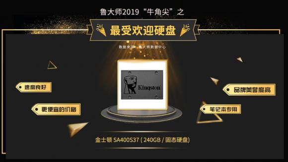 魯大師發(fā)布2019年度“牛角尖”獎(jiǎng)，這些產(chǎn)能年度最強(qiáng)！