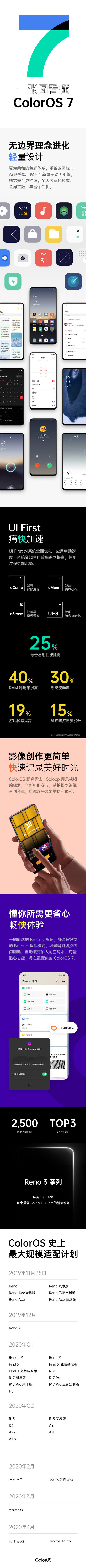 OPPO Reno Ace 用戶抓緊上車，ColorOS 7 再次開放嘗鮮申請