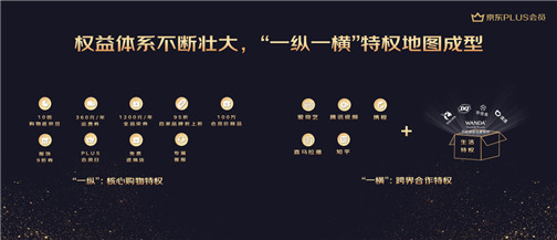 追劇、聽(tīng)書(shū)全免費(fèi)？ 能花會(huì)省的京東PLUS會(huì)員權(quán)益顛覆想象！