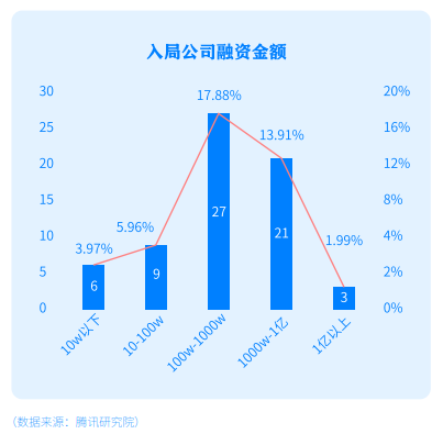 游戲市場(chǎng)投資熱情再度點(diǎn)燃，哪些廠商將最先從中受益？