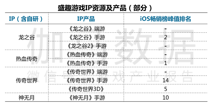游戲市場(chǎng)投資熱情再度點(diǎn)燃，哪些廠商將最先從中受益？