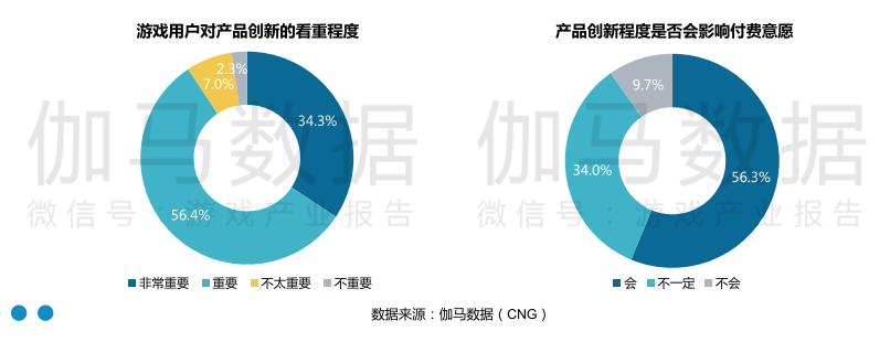 游戲市場(chǎng)投資熱情再度點(diǎn)燃，哪些廠商將最先從中受益？