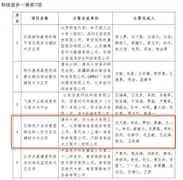 亮風(fēng)臺(tái)與合作伙伴斬獲“2019中國(guó)電子學(xué)會(huì)科技進(jìn)步一等獎(jiǎng)”