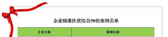獲認可！管家?guī)腿脒x國務(wù)院扶貧辦2019年企業(yè)扶貧精準案例名單