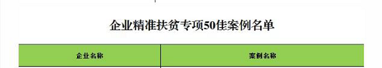 獲認可！管家?guī)腿脒x國務(wù)院扶貧辦2019年企業(yè)扶貧精準案例名單