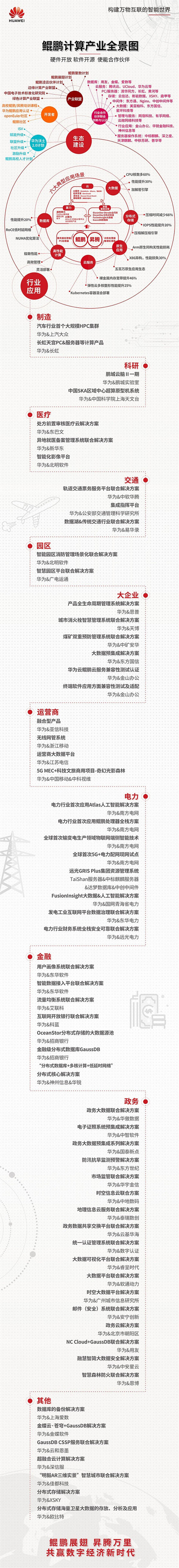 鯤鵬之大，何止幾千里？