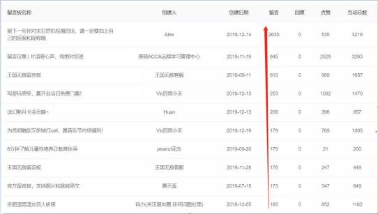 “我的公眾號沒有留言功能怎么辦？”l 你問我答