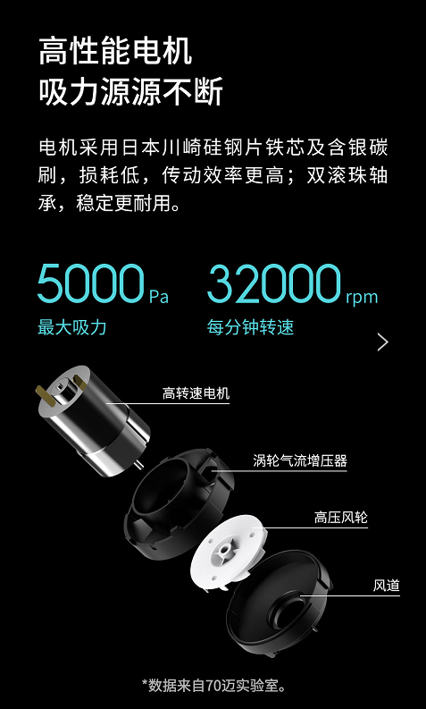 超長(zhǎng)續(xù)航，5000Pa大吸力，70邁隨手吸塵器年貨節(jié)199元發(fā)售