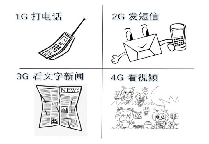 5G與128G，哪家強？