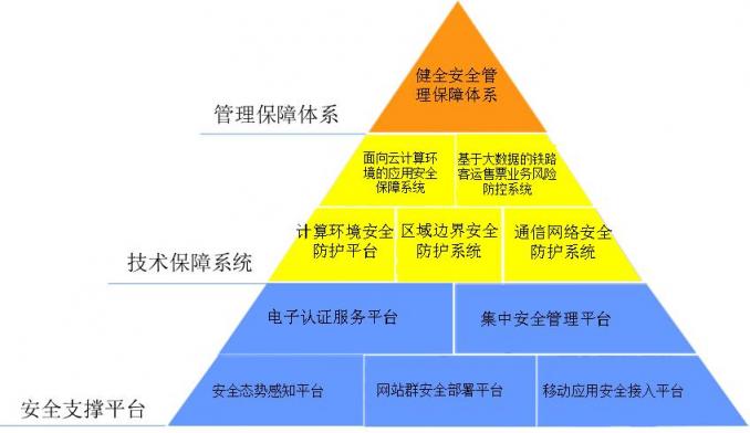 網(wǎng)絡(luò)威脅時時在發(fā)生！烽火為鐵路網(wǎng)絡(luò)安全賦能