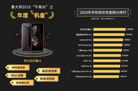 【魯大師2019年報】七大手機排行榜出爐！快來看看你的手機是什么段位？