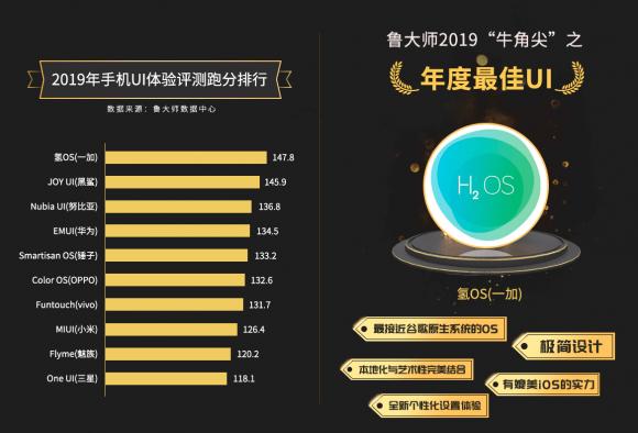 【魯大師2019年報】七大手機排行榜出爐！快來看看你的手機是什么段位？