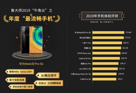 魯大師2019年報(bào)新鮮出爐，各大榜單最強(qiáng)王者出爐！
